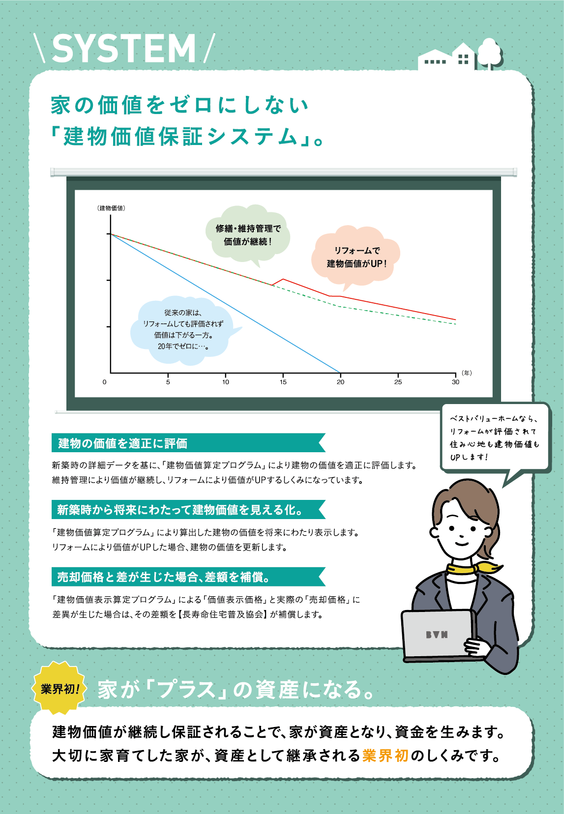 ベストバリューホーム パンフレット