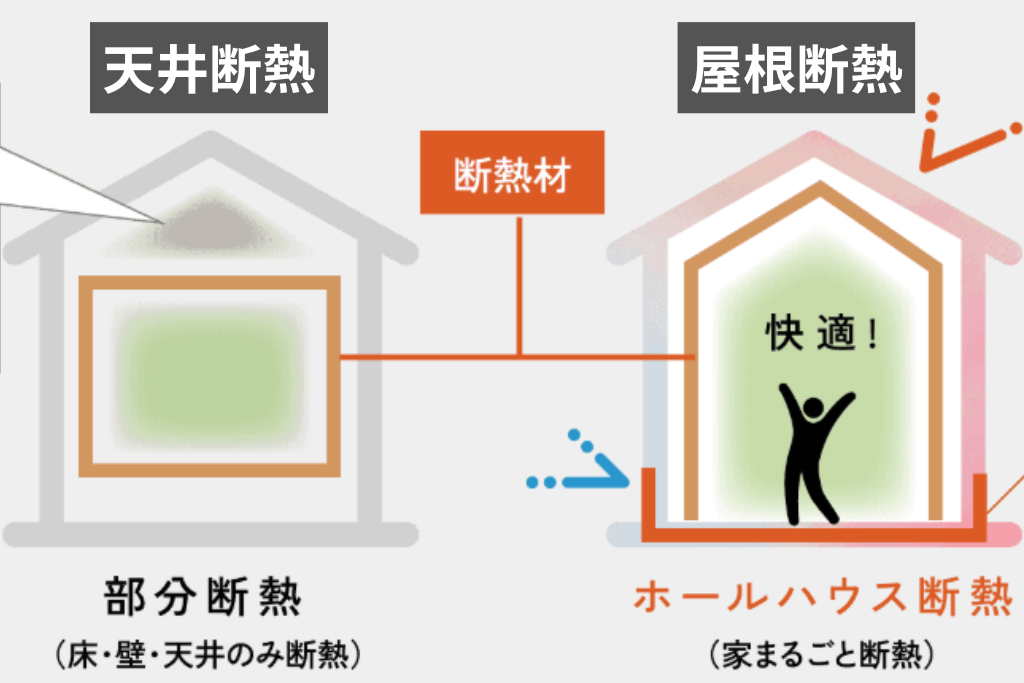 屋根断熱と天井断熱