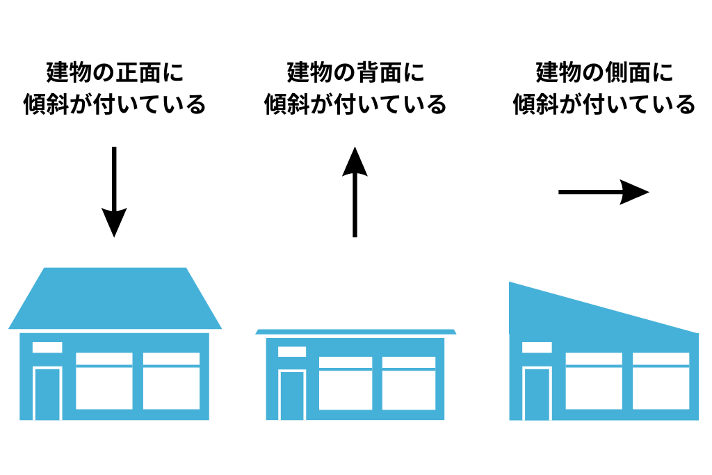 片流れ屋根の傾斜の向き 