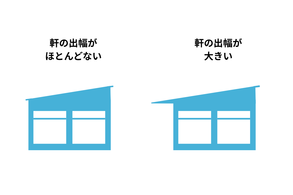 片流れ屋根の軒