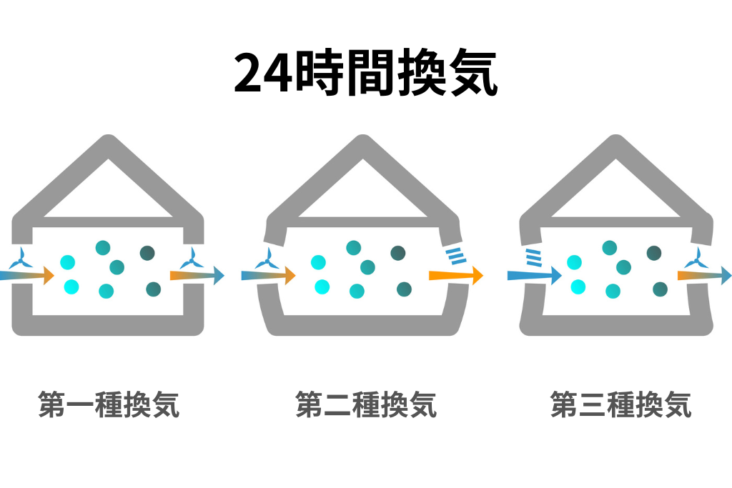 24時間換気の種類