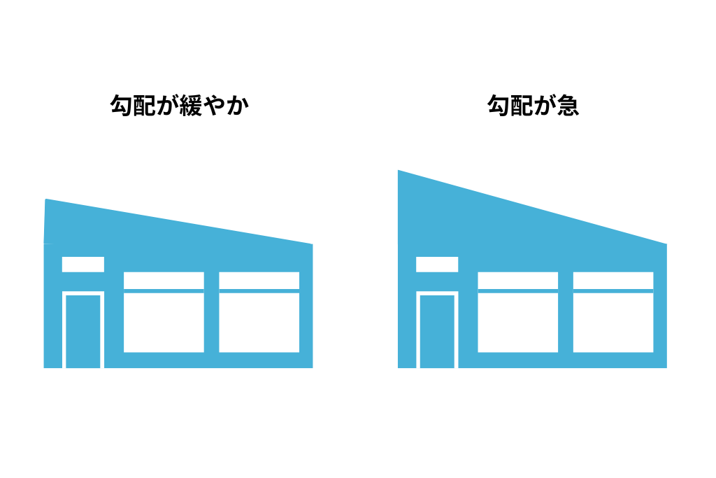 片流れ屋根の勾配