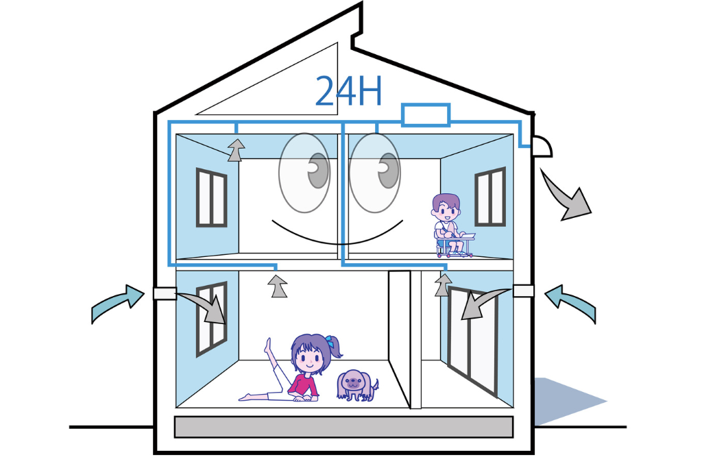 24時間換気の義務化