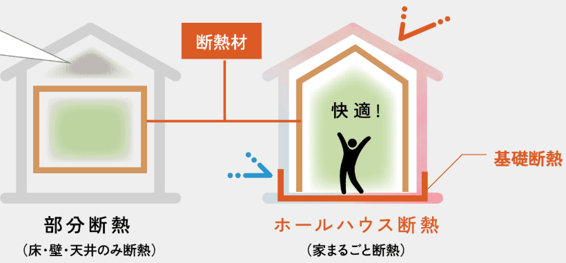 基礎断熱