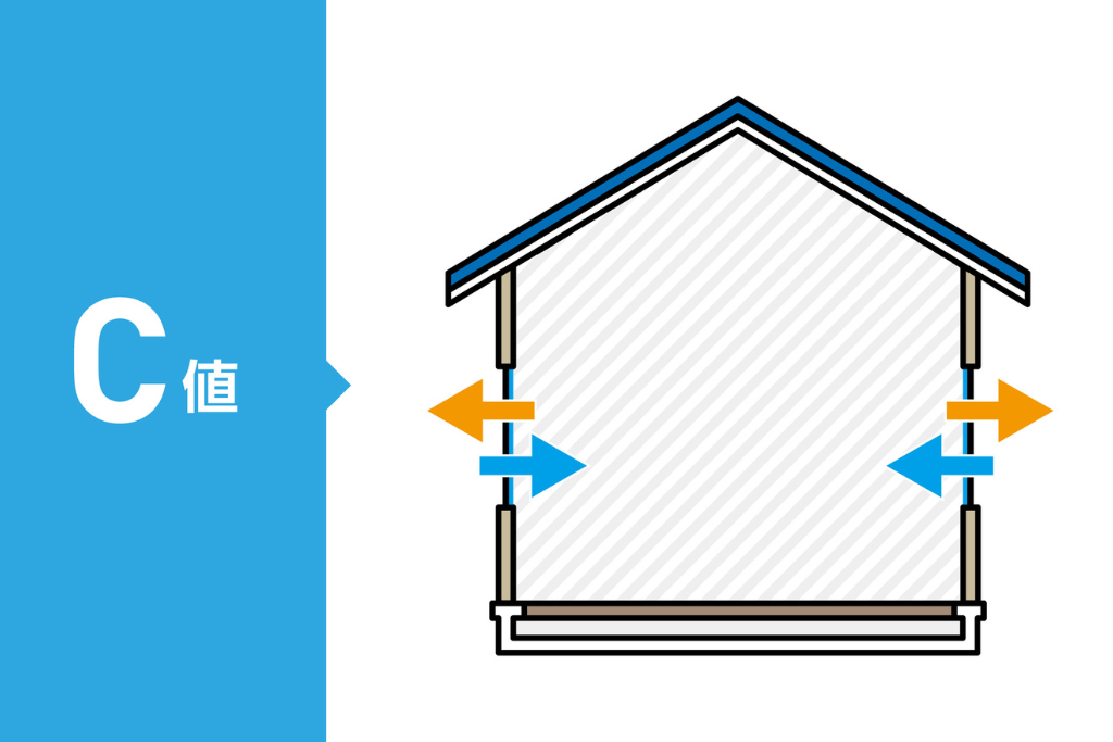 C値の基礎知識